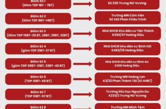 THÔNG BÁO ĐỊA ĐIỂM BỎ PHIẾU BẦU CỬ ĐẠI BIỂU QUỐC HỘI KHÓA XVI Và ĐẠI BIỂU HĐND CÁC CẤP NHIỆM KỲ 2026-2031 TRÊN ĐỊA BÀN PHƯỜNG HOÀ CƯỜNG