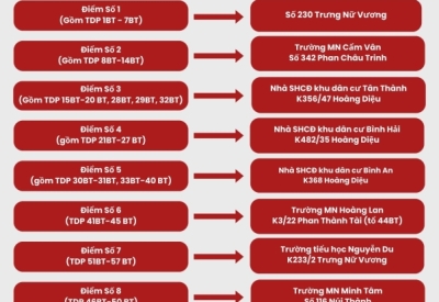 THÔNG BÁO ĐỊA ĐIỂM BỎ PHIẾU BẦU CỬ ĐẠI BIỂU QUỐC HỘI KHÓA XVI Và ĐẠI BIỂU HĐND CÁC CẤP NHIỆM KỲ 2026-2031 TRÊN ĐỊA BÀN PHƯỜNG HOÀ CƯỜNG
